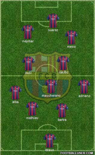F.C. Barcelona Formation 2014