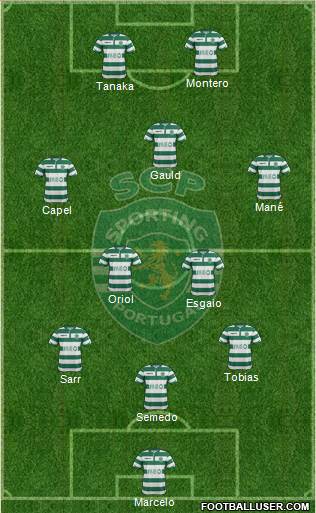 Sporting Clube de Portugal - SAD Formation 2014