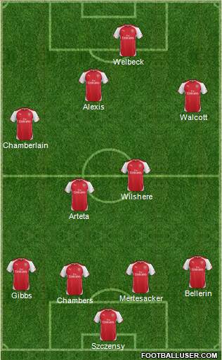 Arsenal Formation 2014