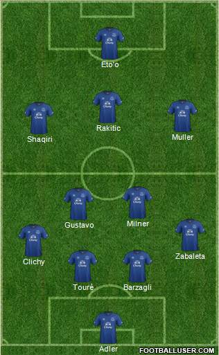 Everton Formation 2014