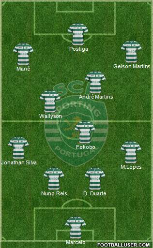 Sporting Clube de Portugal - SAD Formation 2014