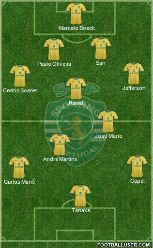 Sporting Clube de Portugal - SAD Formation 2014