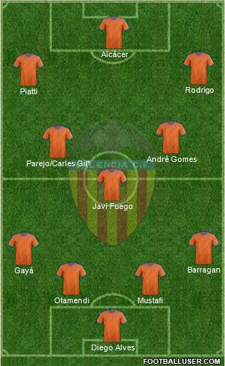Valencia C.F., S.A.D. Formation 2014