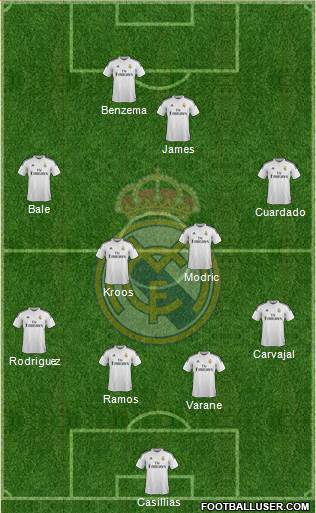 Real Madrid C.F. Formation 2014