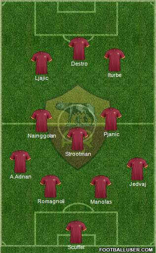 AS Roma Formation 2014