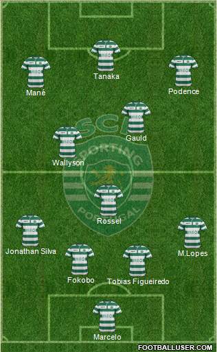 Sporting Clube de Portugal - SAD Formation 2014