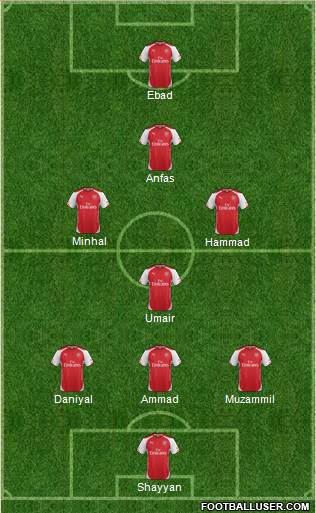 Arsenal Formation 2014