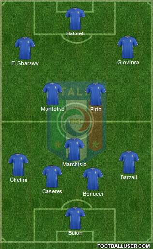 Italy Formation 2014