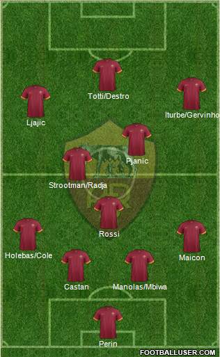 AS Roma Formation 2014