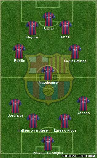 F.C. Barcelona Formation 2014