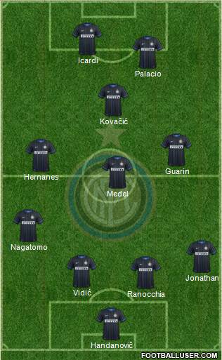 F.C. Internazionale Formation 2014