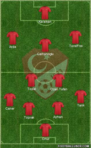 Turkey Formation 2014