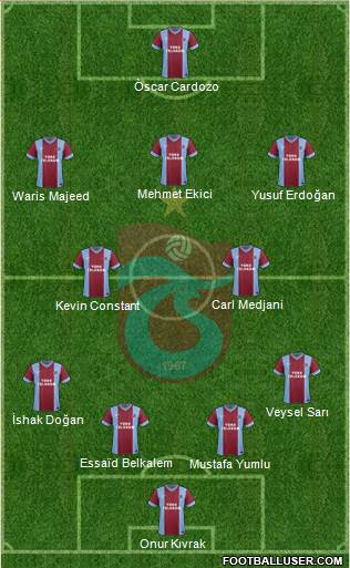 Trabzonspor Formation 2014