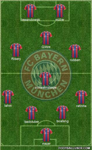 FC Bayern München Formation 2014