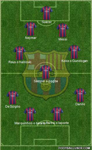 F.C. Barcelona Formation 2014