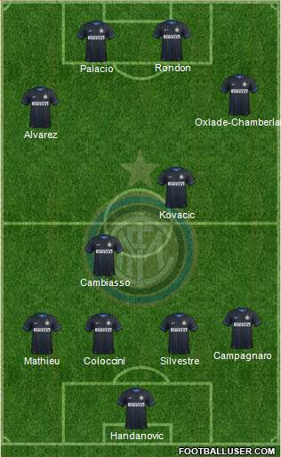 F.C. Internazionale Formation 2014