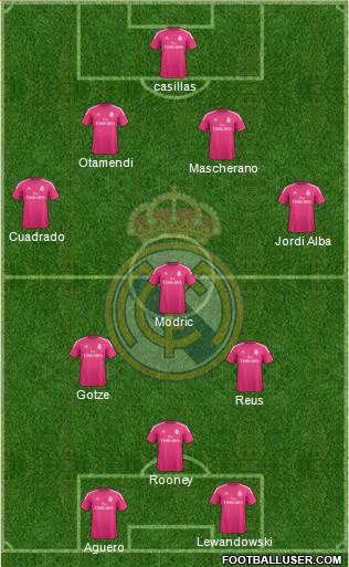 Real Madrid C.F. Formation 2014