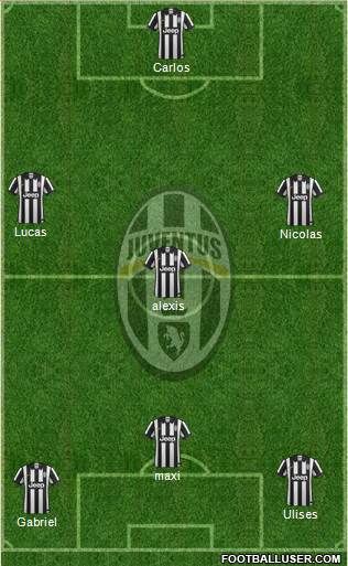 Juventus Formation 2014