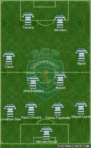 Sporting Clube de Portugal - SAD Formation 2014