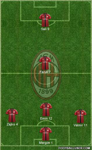 A.C. Milan Formation 2014