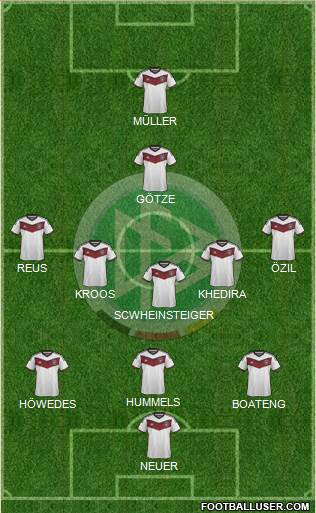 Germany Formation 2014