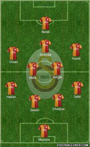 Galatasaray SK Formation 2014