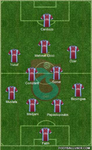 Trabzonspor Formation 2014