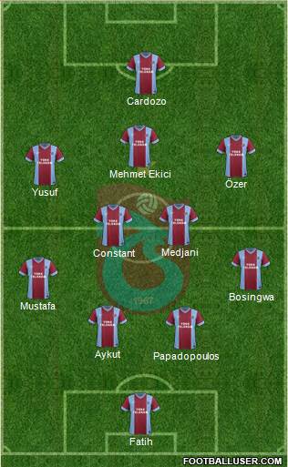 Trabzonspor Formation 2014