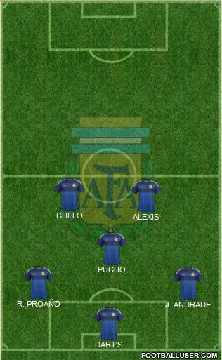 Argentina Formation 2014