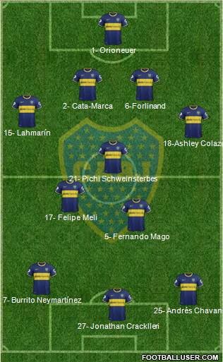 Boca Juniors Formation 2014
