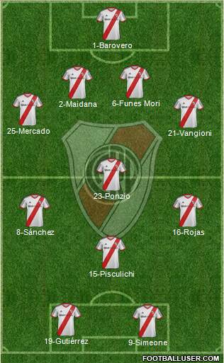 River Plate Formation 2014