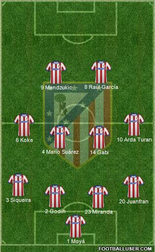 C. Atlético Madrid S.A.D. Formation 2014