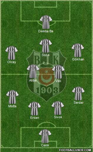 Besiktas JK Formation 2014
