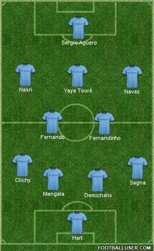 Manchester City Formation 2014
