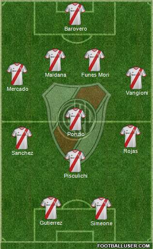 River Plate Formation 2014