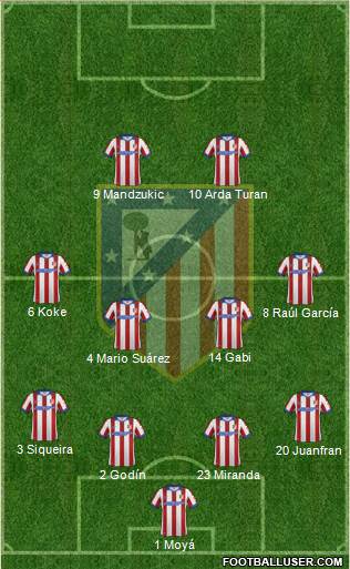 C. Atlético Madrid S.A.D. Formation 2014
