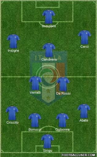 Italy Formation 2014