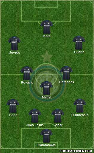 F.C. Internazionale Formation 2014