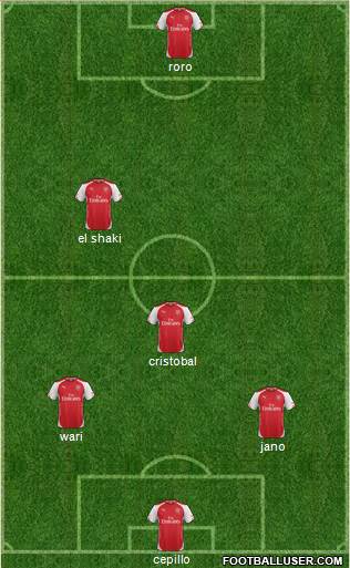 Arsenal Formation 2014