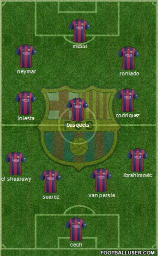F.C. Barcelona Formation 2014
