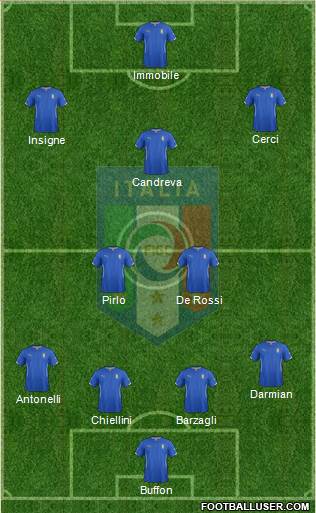 Italy Formation 2014