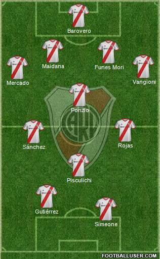 River Plate Formation 2014