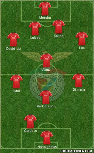 Sport Lisboa e Benfica - SAD Formation 2014