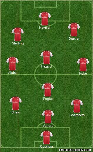 Arsenal Formation 2014