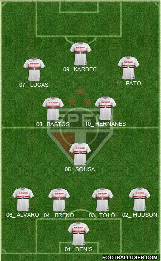 São Paulo FC Formation 2014