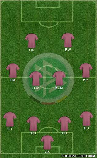 Germany Formation 2014