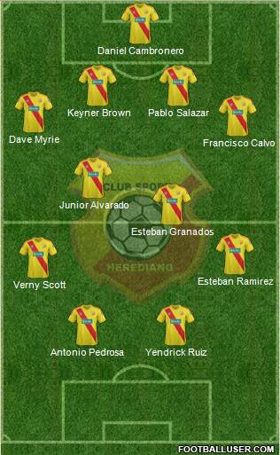 CS Herediano Formation 2014