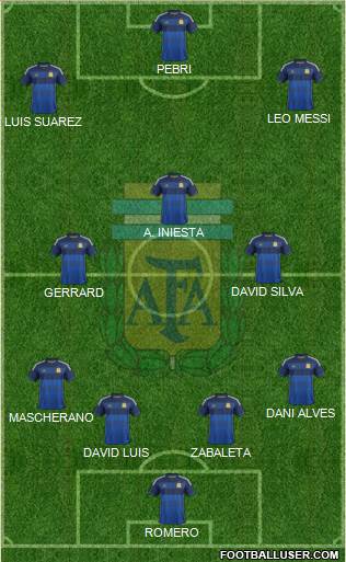 Argentina Formation 2014
