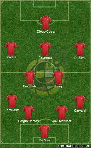 Spain Formation 2014