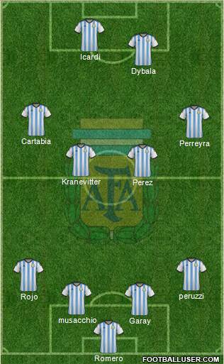 Argentina Formation 2014